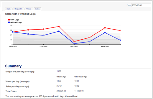 Outil d'analyse Comodo HackerProof